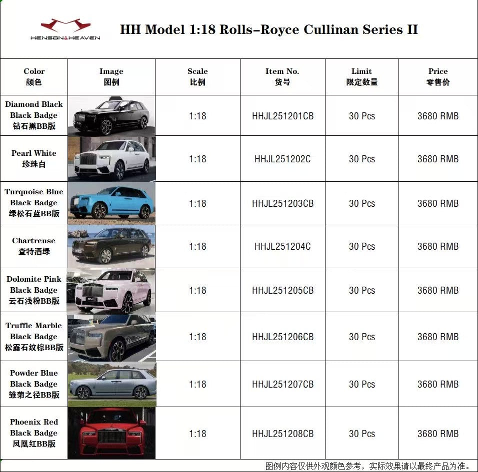 【Pre-sale 】HH Model 1/18 Rolls-Royce Cullinan Series II Simulation Car Model Ornaments