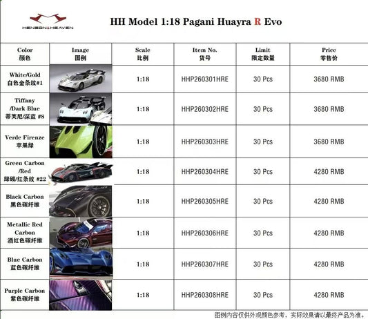 HH Model 1/18 Pagani Huaya R Evo New Product Release
