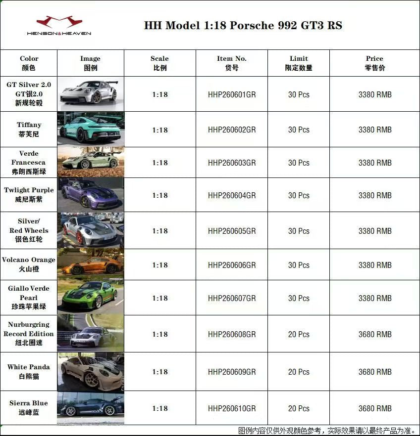 HH Model 1/18 Porsche GT3 RS Limited Edition Diecast Car Model