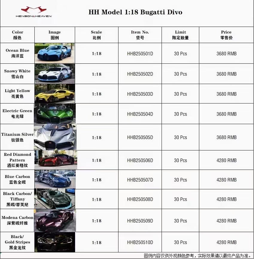 HH Model 1/18 Bugatti Divo Limited Edition Model Car