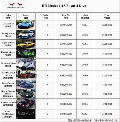 HH Model 1/18 Bugatti Divo Limited Edition Model Car