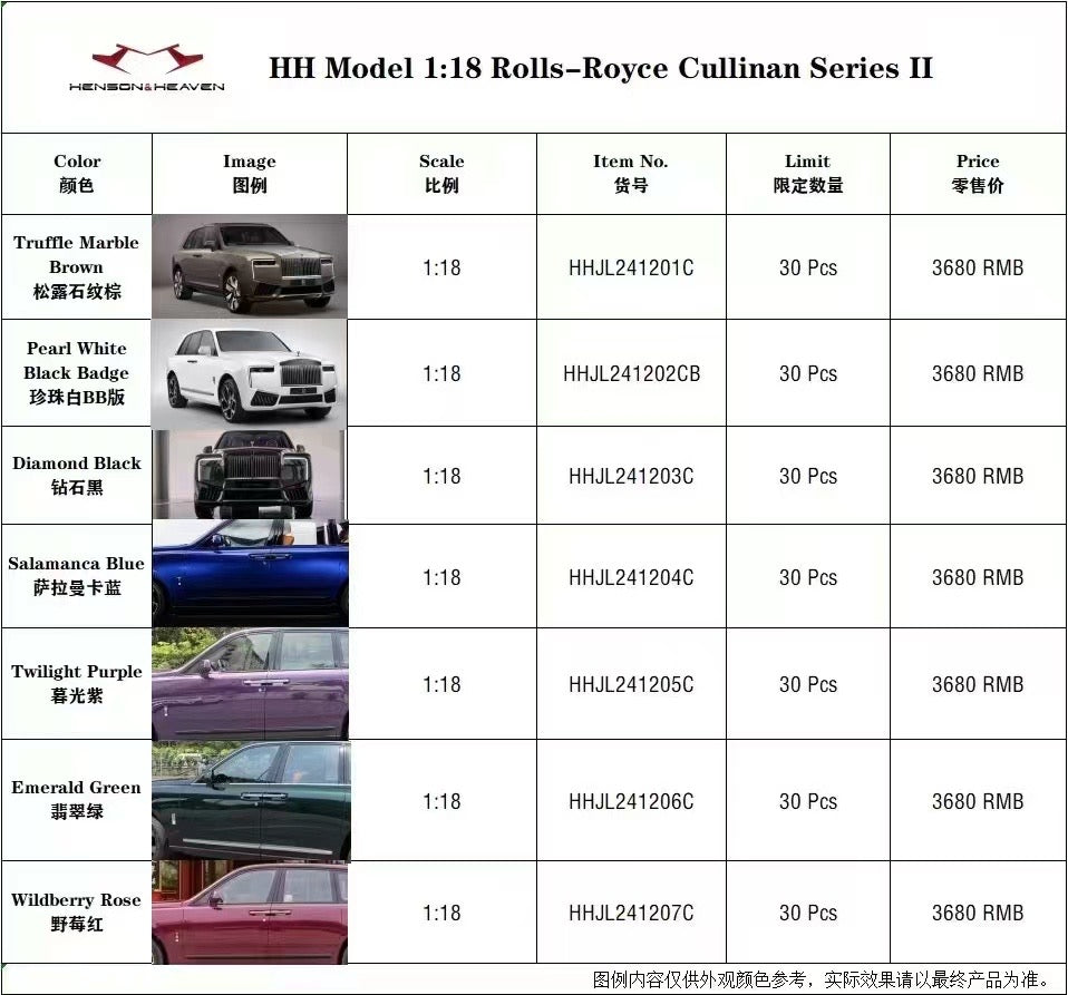 HH Model 1/18 Rolls-Royce Cullinan Series Limited Edition Car Model