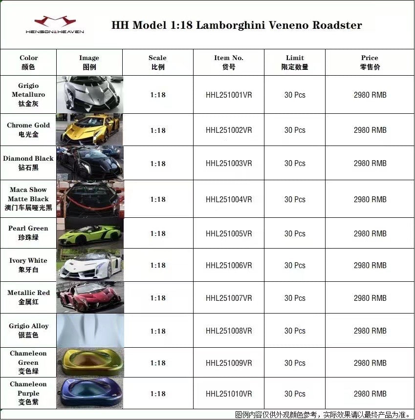 Modelo HH 1/18 Lamborghini Veneno Roadster modelo de coche simulado