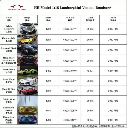 Modelo HH 1/18 Lamborghini Veneno Roadster modelo de coche simulado