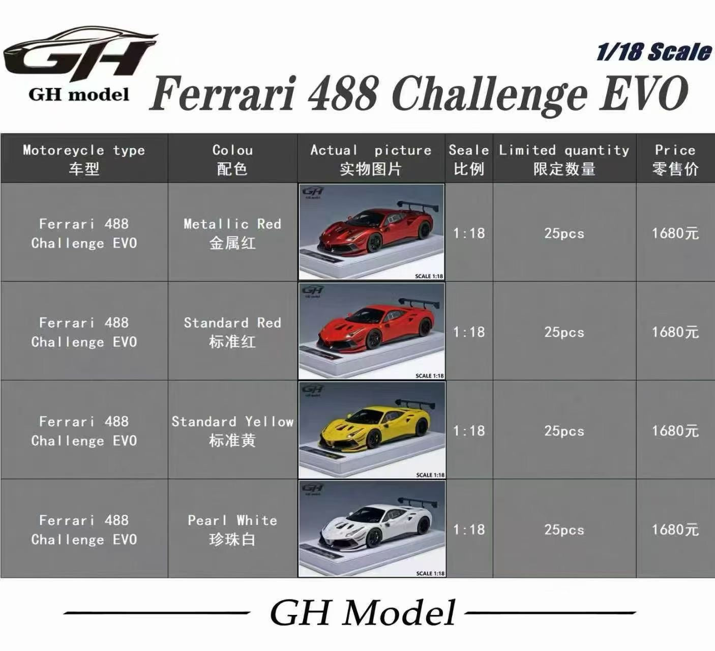 GH model 1/18 488challenge evo resin car model
