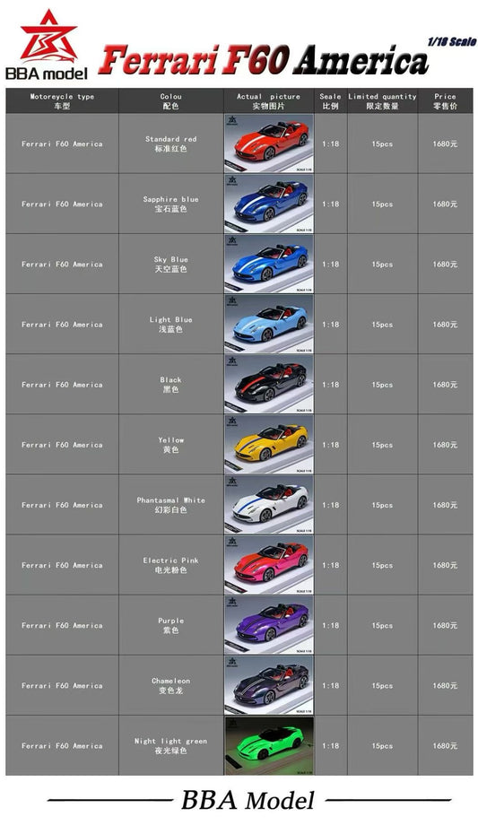 BBA Model 1/18 Ferrari F60 America Limited Edition Resin Diecast Car Model